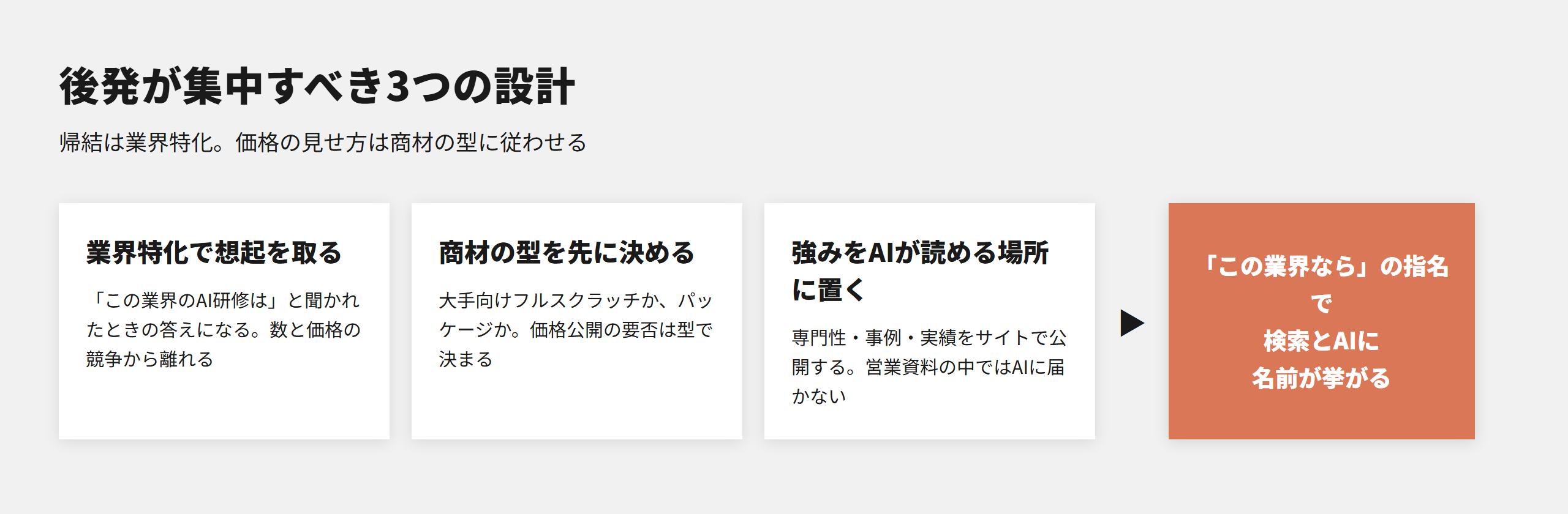 後発のAI研修事業者が集中すべき3つの設計。業界特化で想起を取る、商材の型を先に決める、強みをAIが読める場所に置く