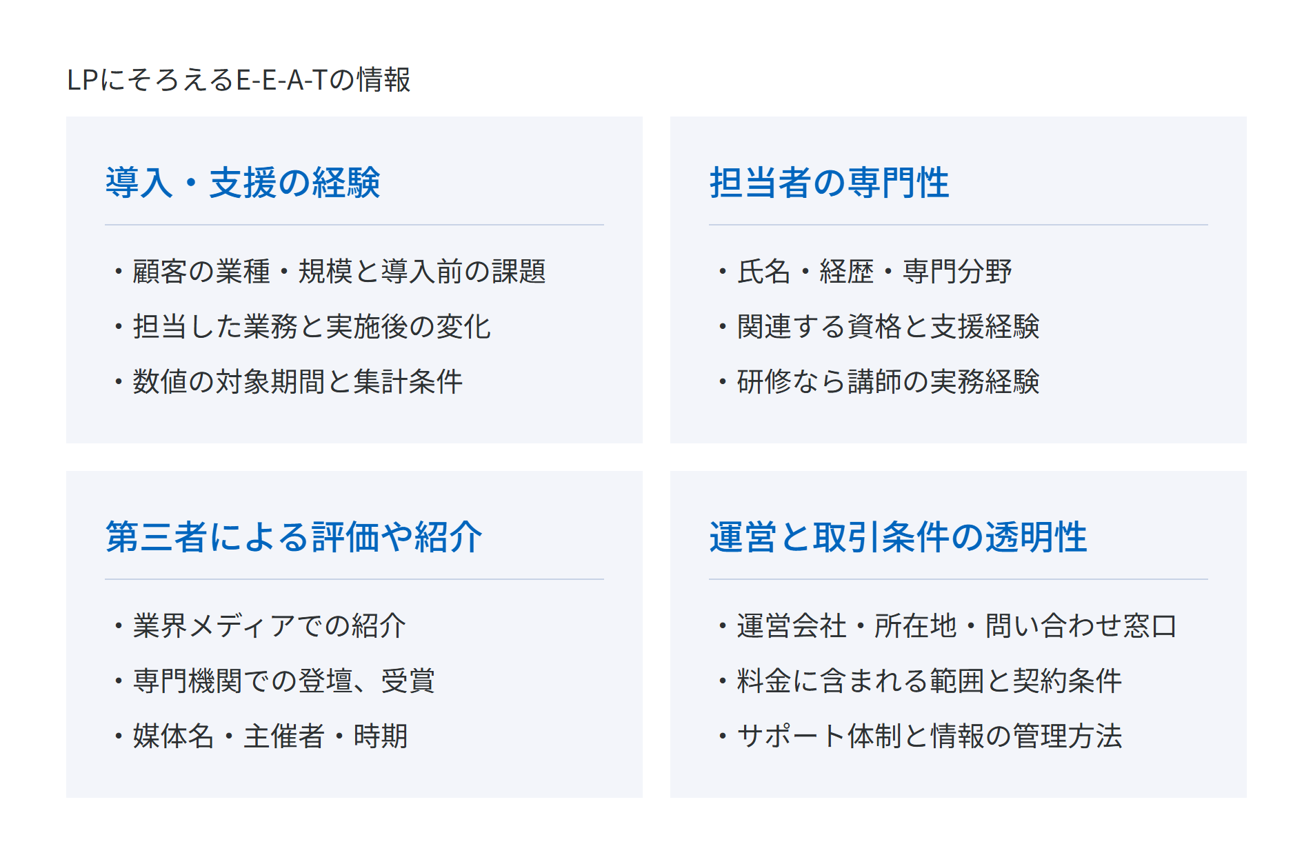 LPにそろえるE-E-A-Tの情報として、導入・支援の経験、担当者の専門性、第三者による評価や紹介、運営と取引条件の透明性の4つと、それぞれに載せる項目を整理した図