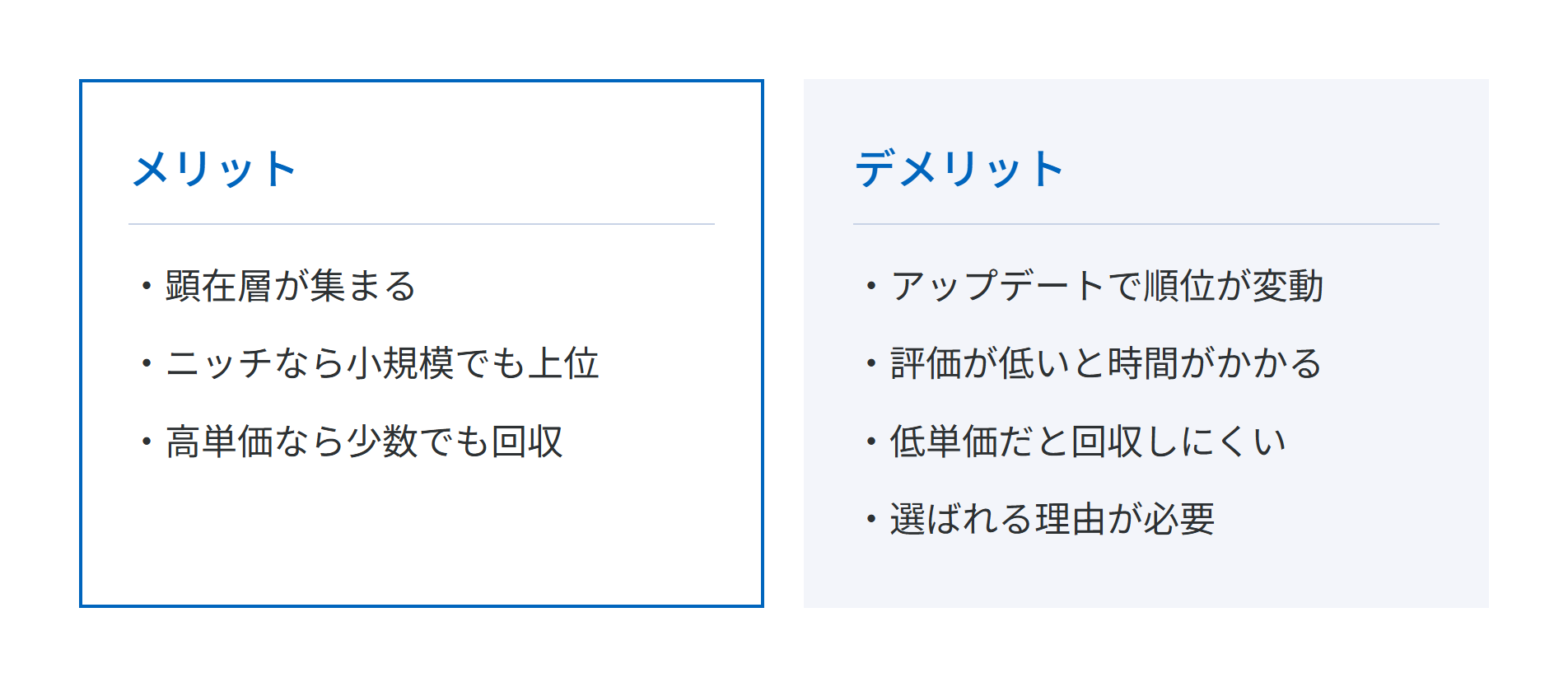 BtoBのSEO対策のメリットとして、導入・外注先を探す顕在層が集まる、ニッチな分野は小規模でも上位を狙える、高単価なら少数の問い合わせで回収できる。デメリットとして、アップデートで順位や流入が変動する、ドメイン評価が低いと時間がかかる、低単価だと制作・運用費を回収しにくい、選ばれる理由がないと受注に至らない、を並べた比較図